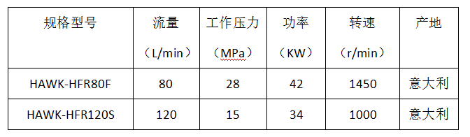 高壓細水霧滅火系統 性能參數.png